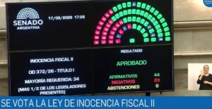 La sanción en el Senado de la ley Inocencia Fiscal II y los beneficios para los grandes evasores
