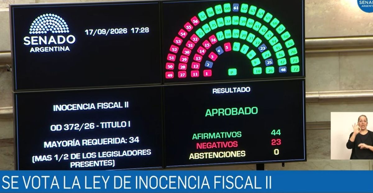 La sanción en el Senado de la ley Inocencia Fiscal II y los beneficios para los grandes evasores