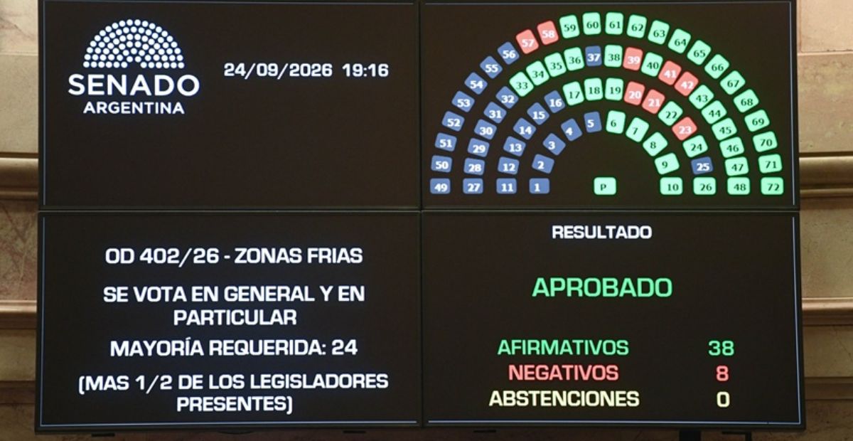 La modificación del régimen de Zonas Frías en el Senado y el impacto tarifario en los hogares